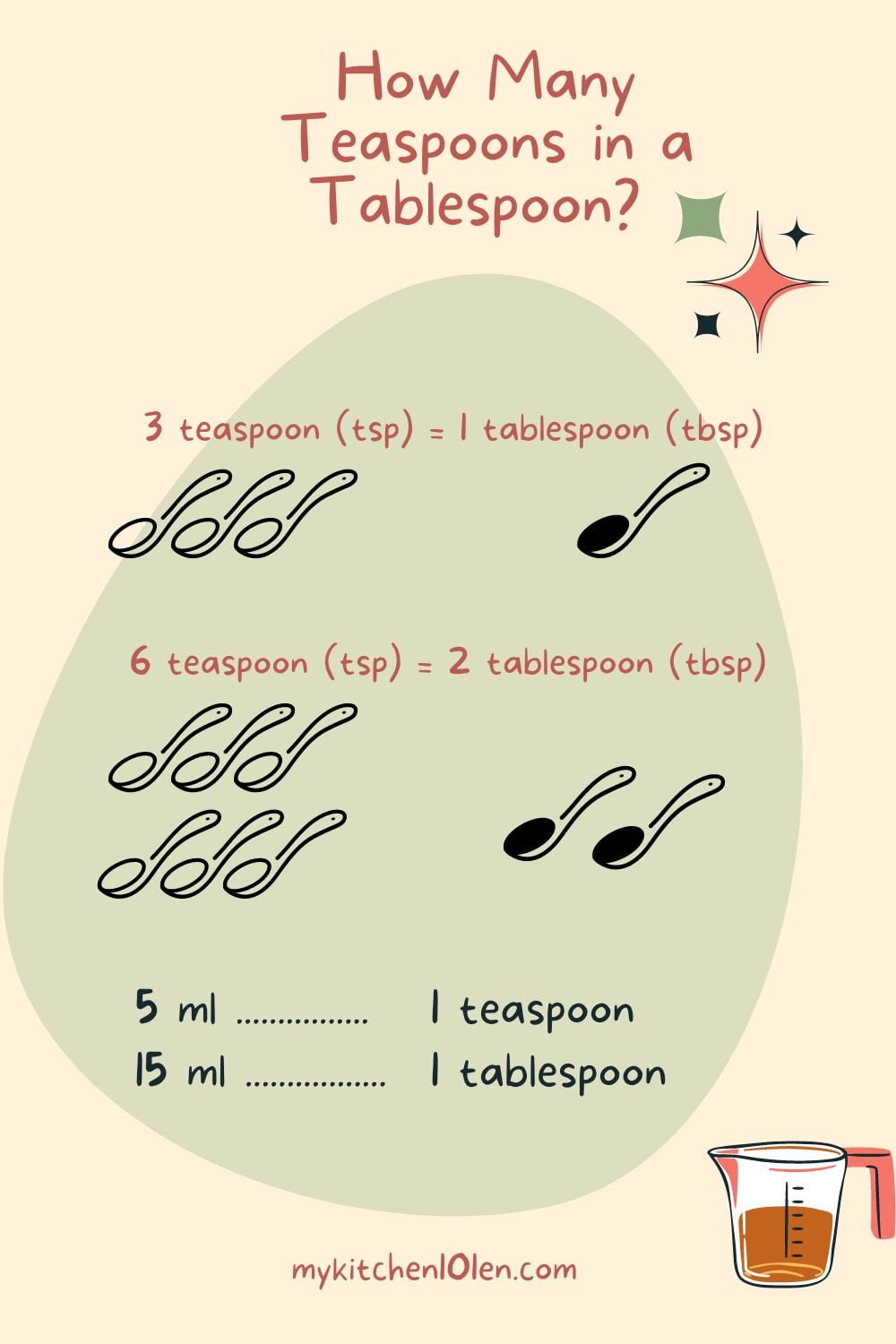 how-many-teaspoons-in-a-tablespoon-explained-with-chart
