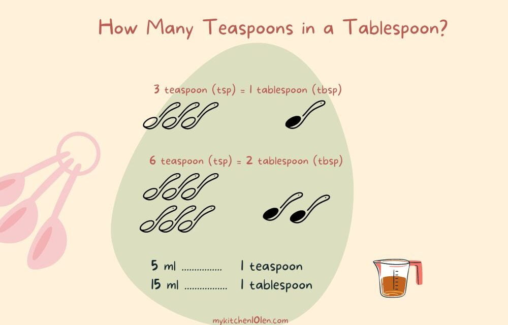 How Many Teaspoons in a Tablespoon? Explained with Chart