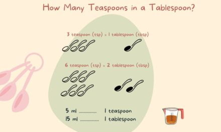 How Many Teaspoons in a Tablespoon? – Explained with Chart