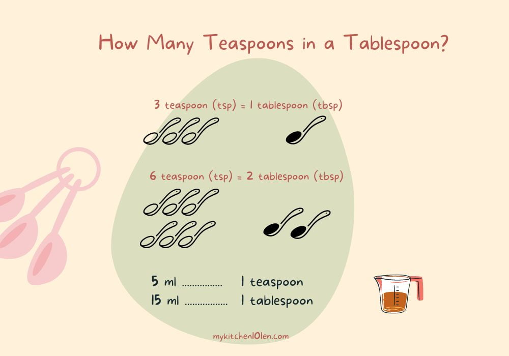 How Many Teaspoons In A Tablespoon Explained With Chart