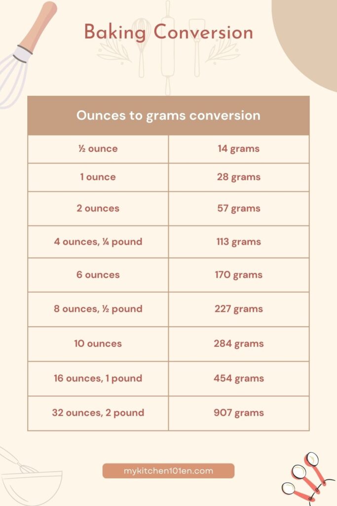 How Many Grams In An Ounce? Handy Conversion Table