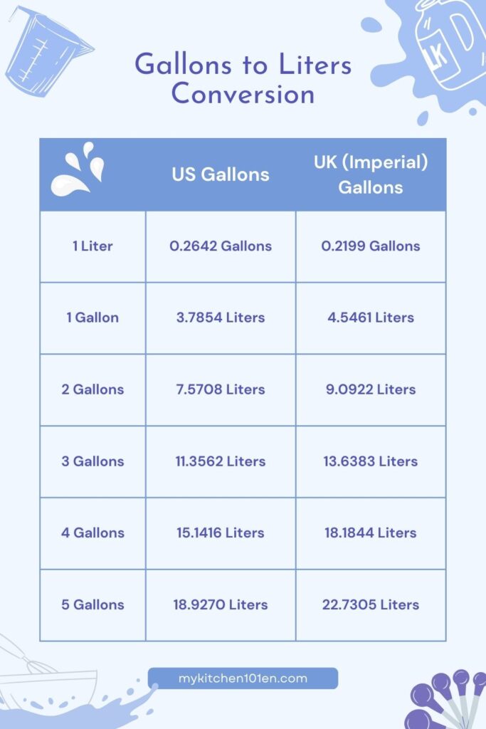 How Many Liters In A Gallon: Liter To Gallon Conversions Guide