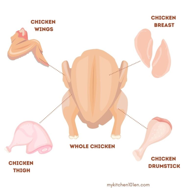 Frying a Chicken to Perfection: A Comprehensive Step-by-Step Guide